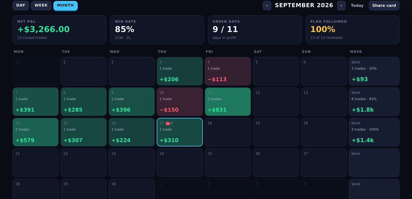 P&L calendar with green and red trading days and weekly totals