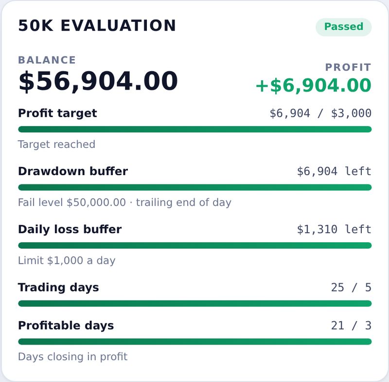 Prop firm tracker in light mode