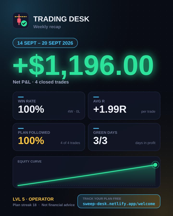Midnight style weekly stat card showing P&L, win rate and equity curve