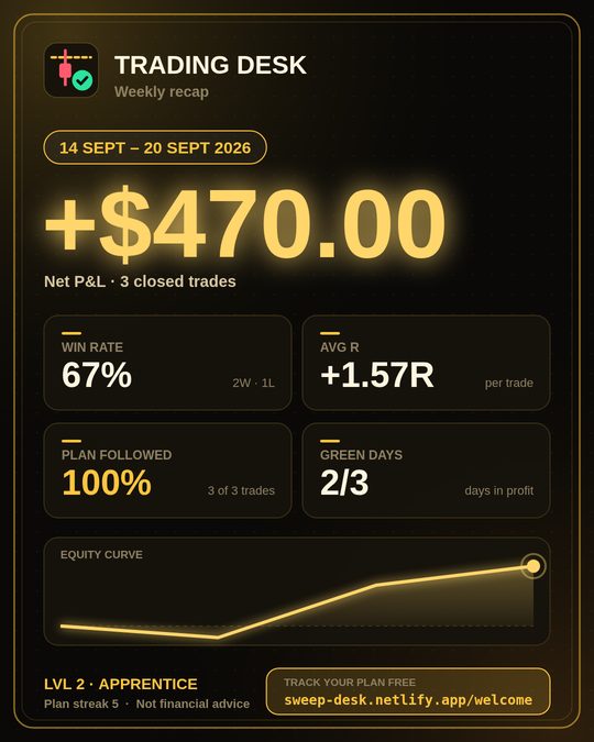 Black gold style weekly stat card