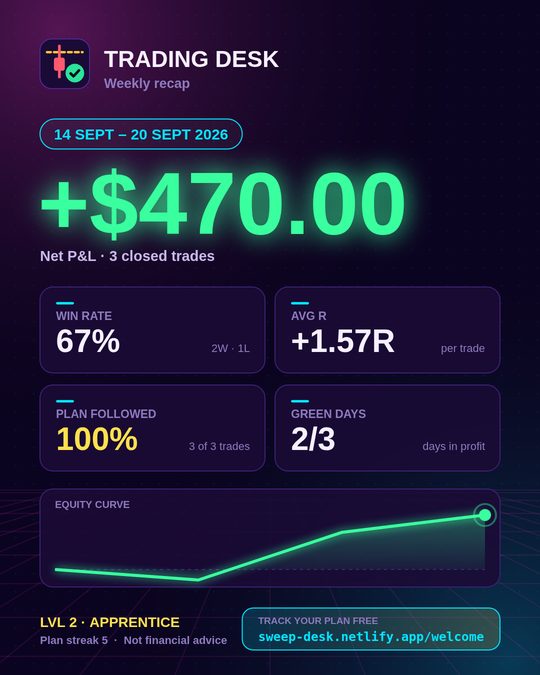 Neon style weekly stat card